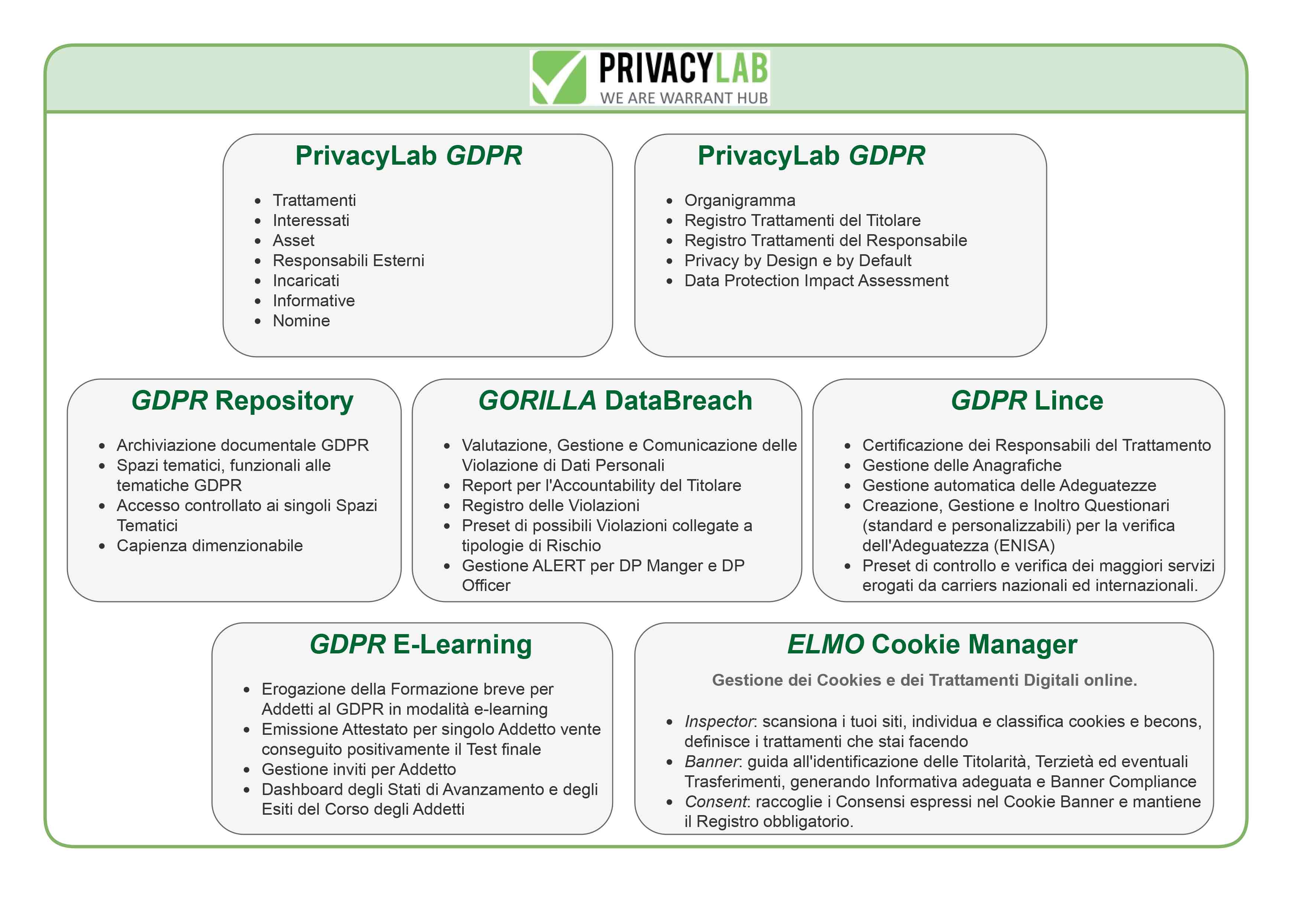 PrivacyLab ToolKit 1